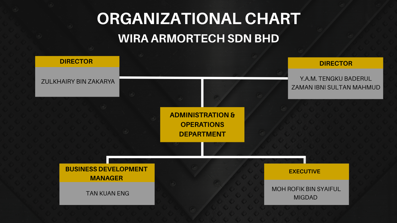organizationalchart